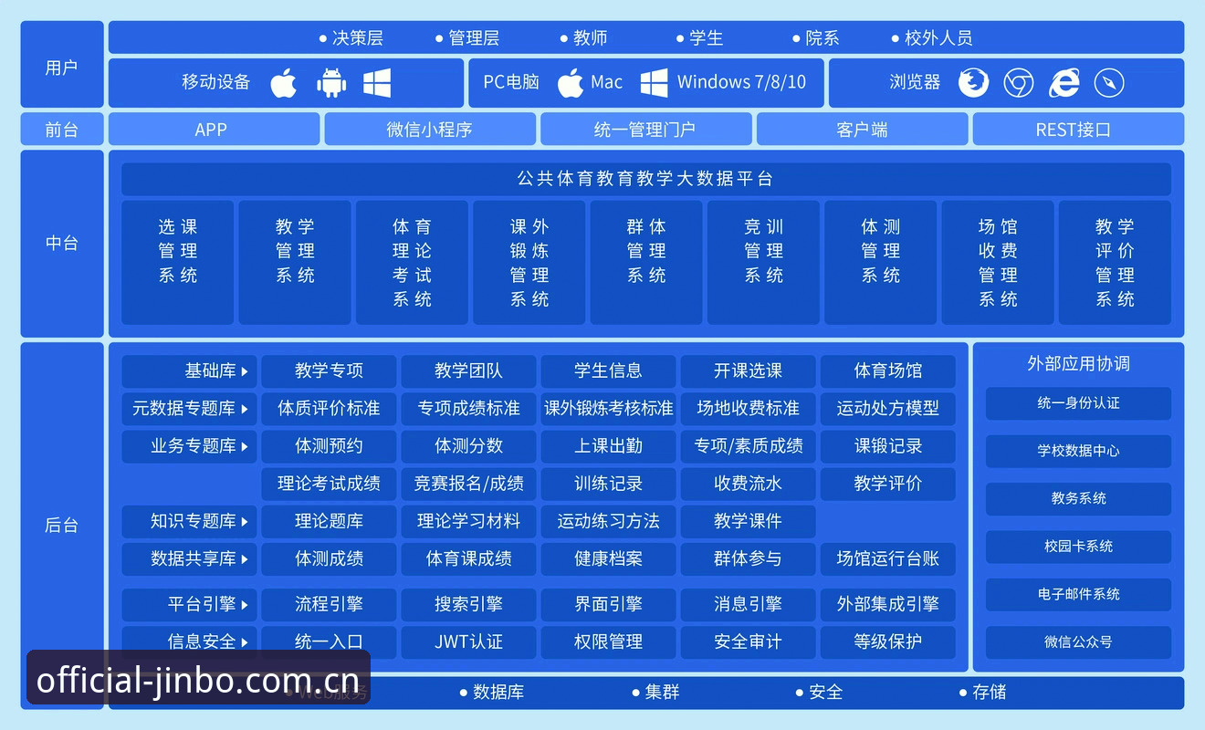 金博体育官网入口 数字体育服务演进逻辑:金博体育官方入口的体验升级与生态构建解析